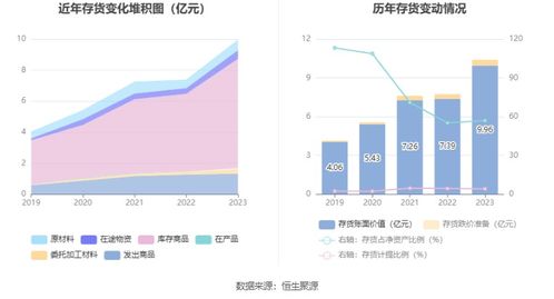 綠聯科技擬募資15.04億元投建研發與產業化項目，7月15日啟動申購，加強物業興建與運營管理