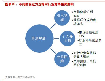 食品飲料行業2024下半年投資策略報告 穿越周期，聚焦確定性